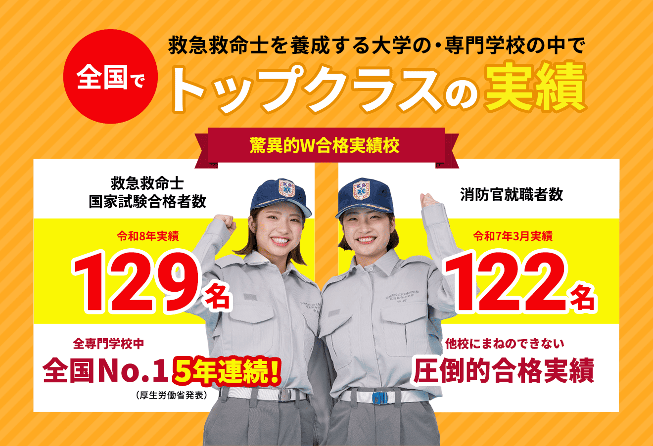 全国でトップクラスの実績